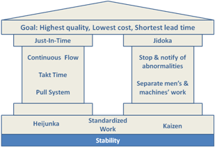LeanArticle_TPSHouse