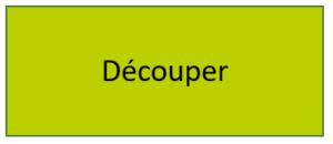 Découper