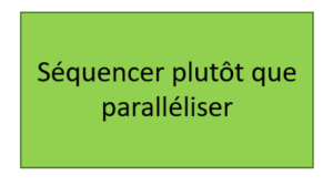 Séquencer plutôt que paralléliser