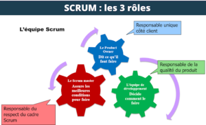 Illustration de l’article En route vers l’agilité - Le manager et le PO, Goood!