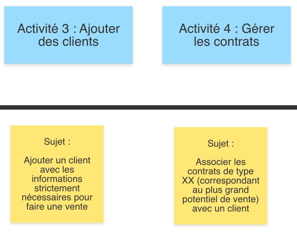 Présentation des activités et des User Stories