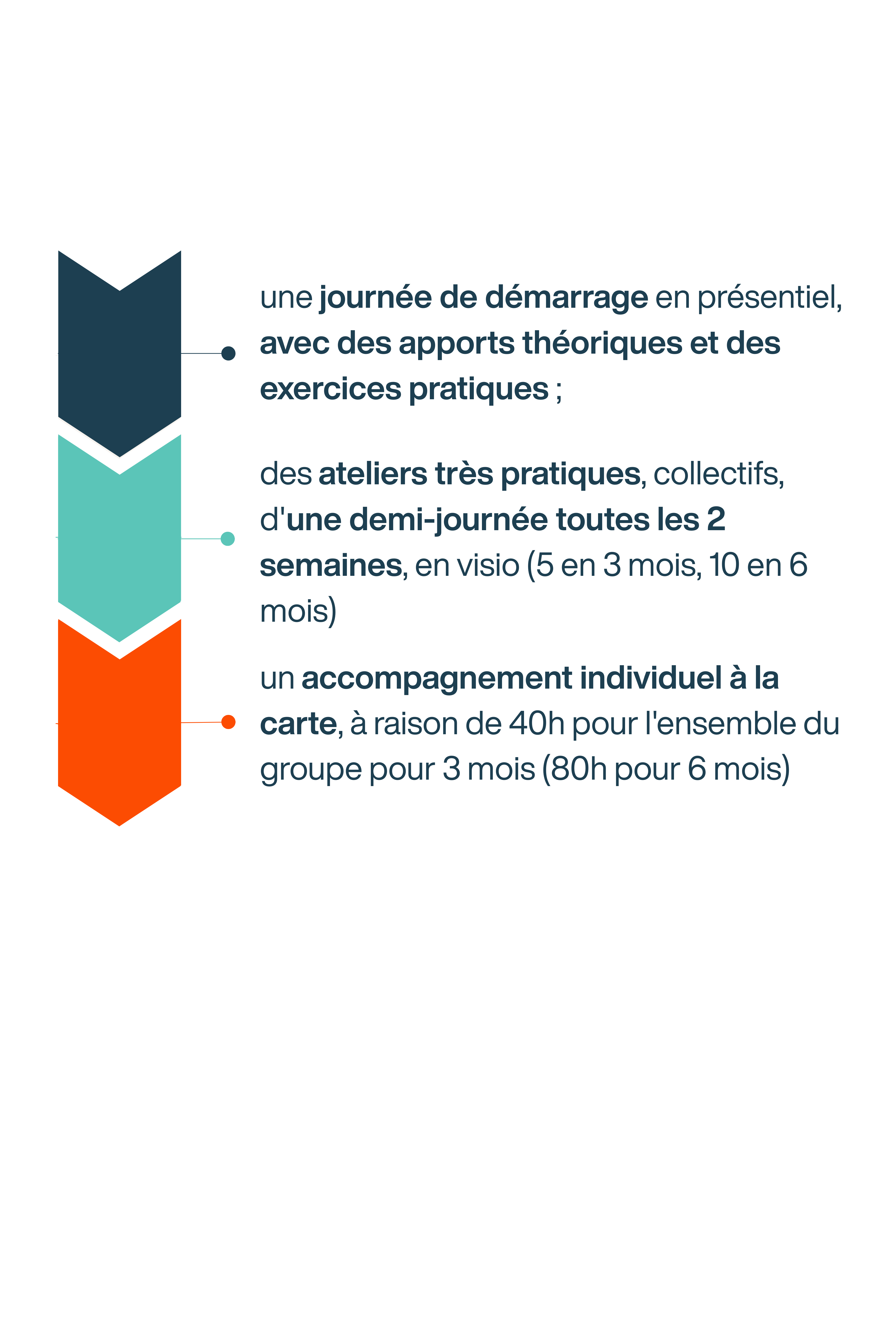 détail du programme
