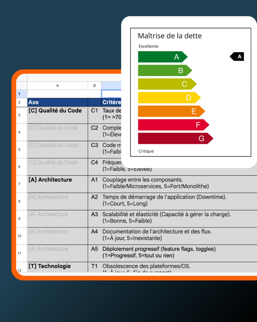 Outil de diagnostic : Quel est le niveau de maîtrise de votre dette technique ?