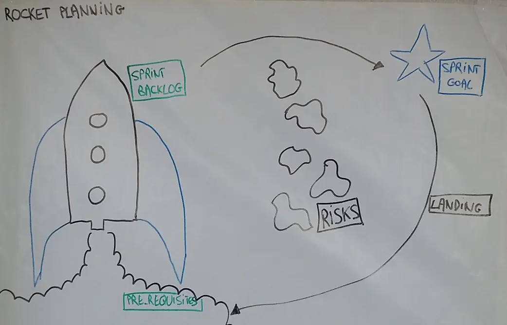 Illustration, Le Rocket Planning: 3 heures pour un Sprint Planning efficace et engageant
