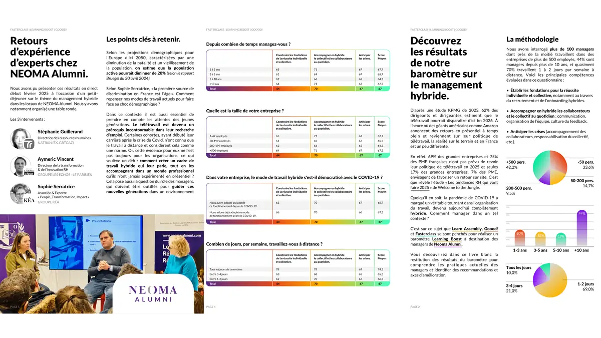 Design sans titre, Des constats qui interpellent
