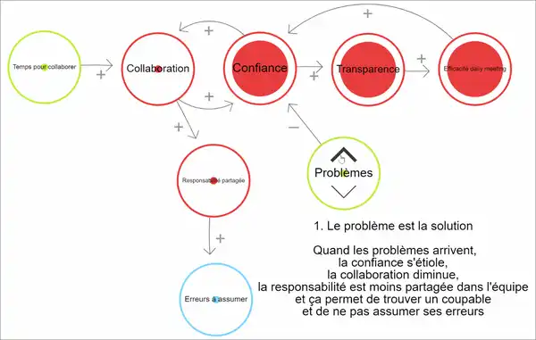 blog_probleme_est_la_solution