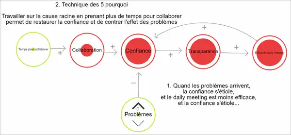 blog_solution_collaborer