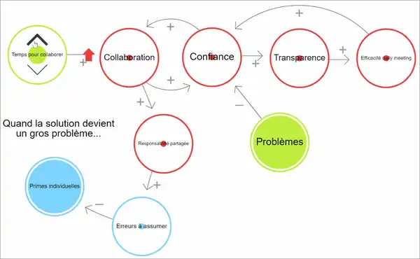 blog_solution_est_le_grosprobleme