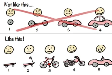 Build the product kniberg, Boooksprint : 4 jours d’une expérience agile