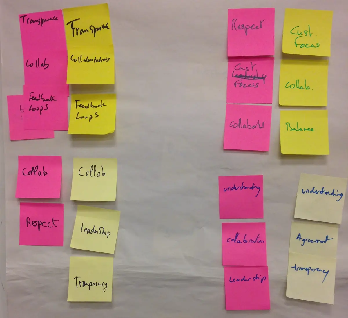 my values and org values