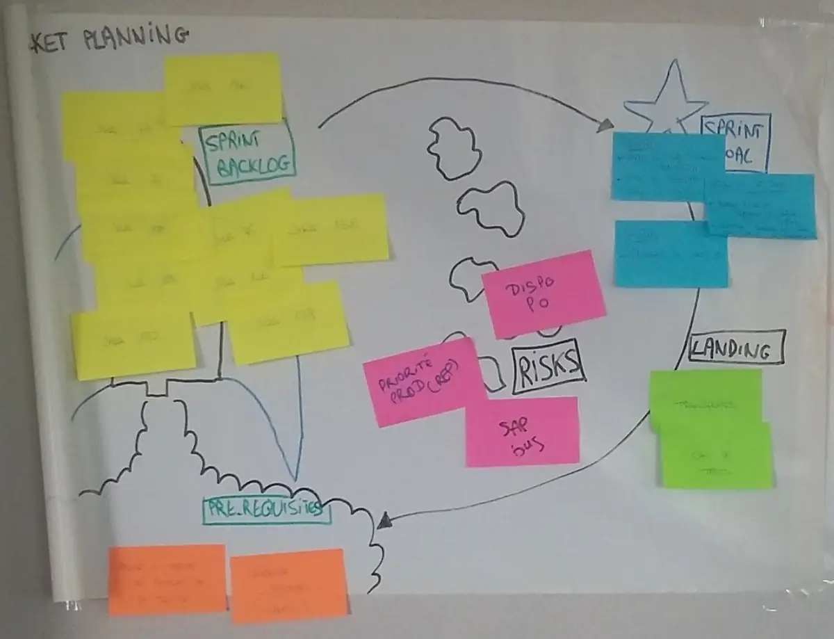 rocket planning complété