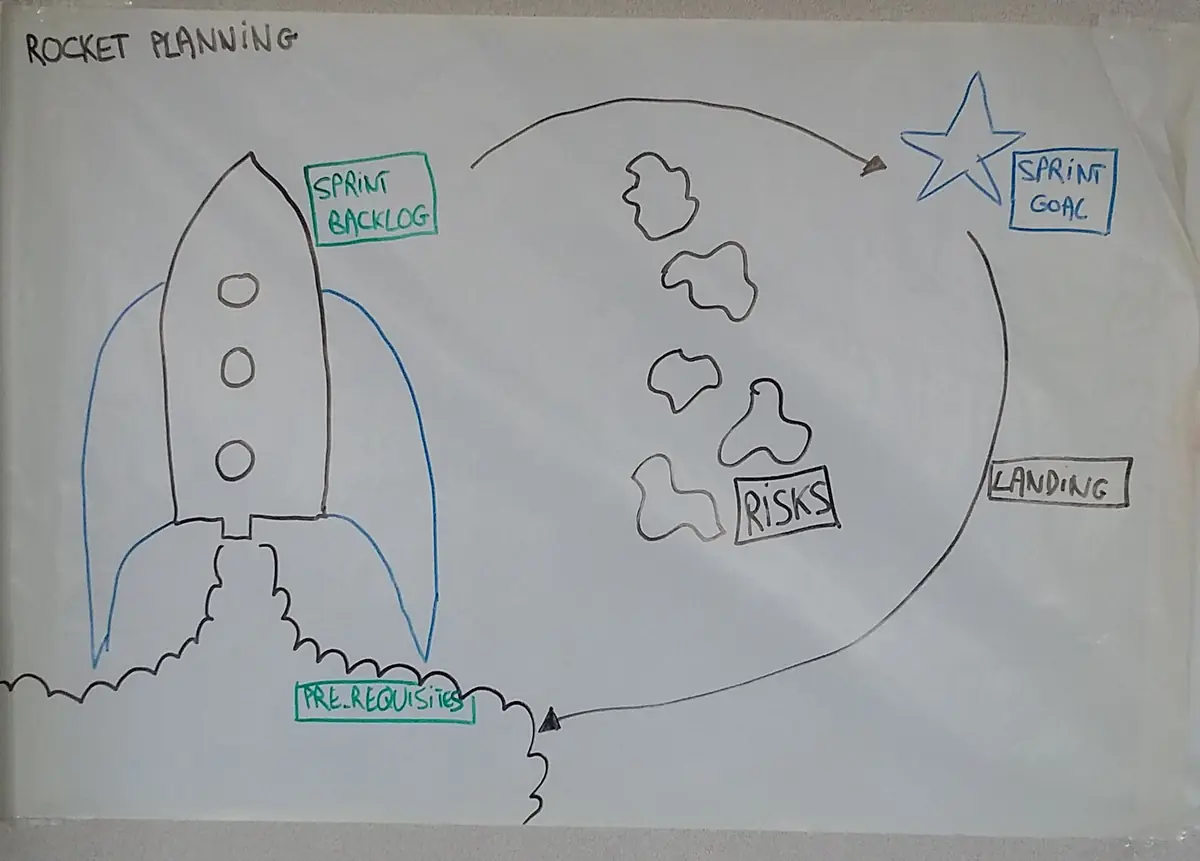rocket planning dessin