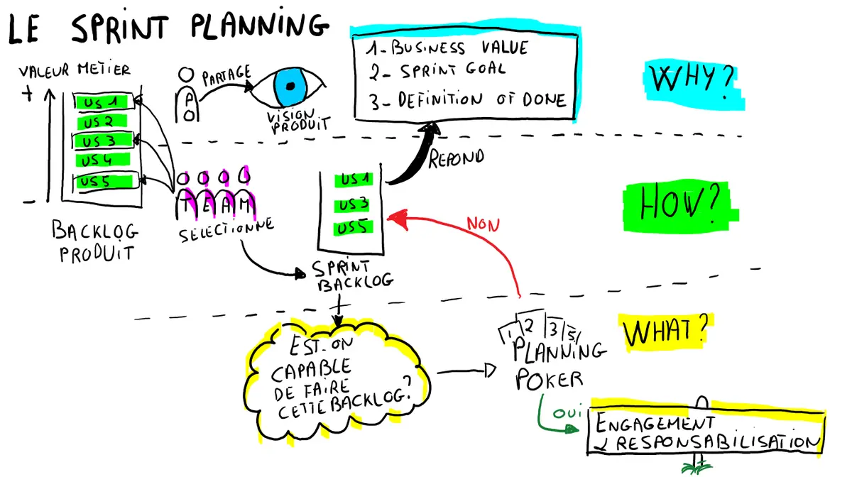 Sprint Planning